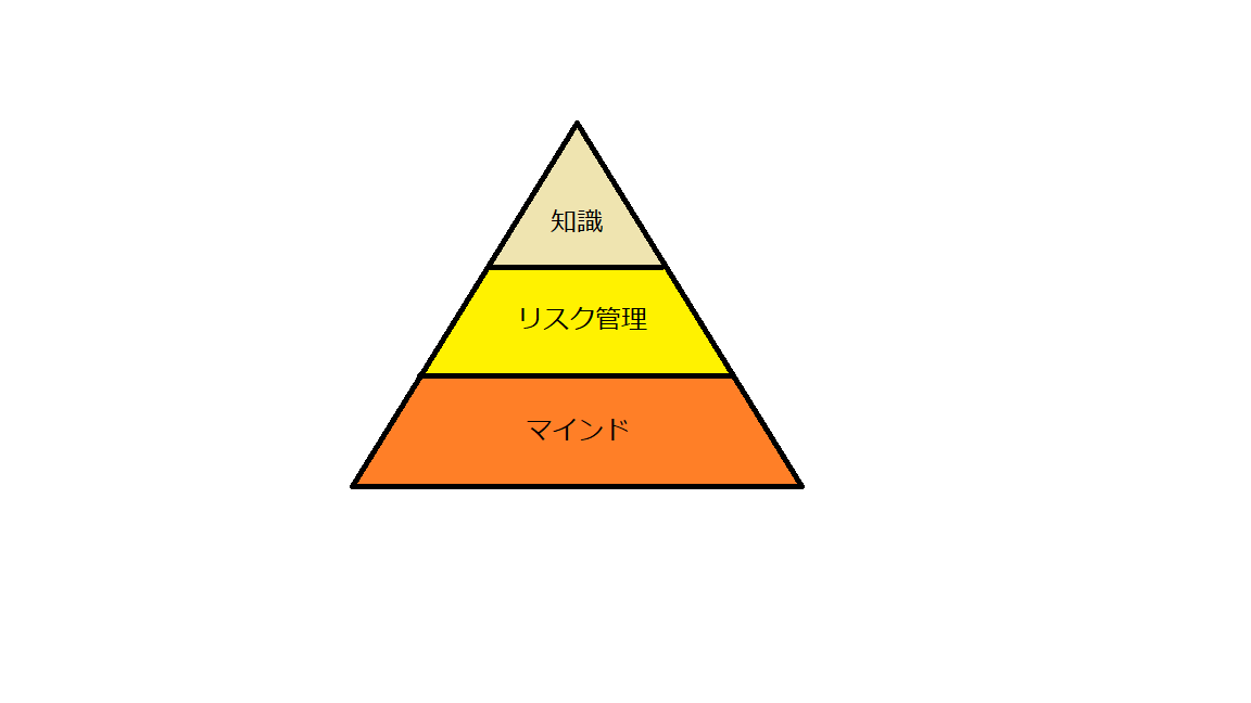 ピラミッド
