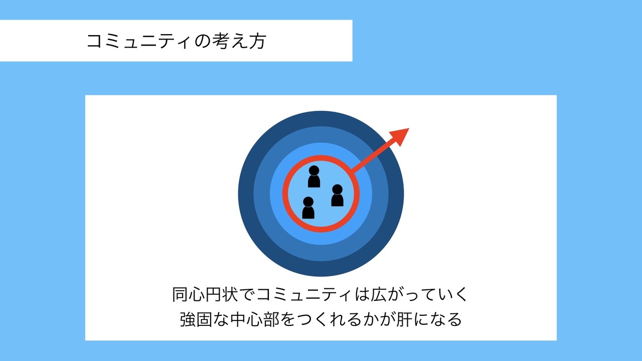 PRLTスライド_長田.005