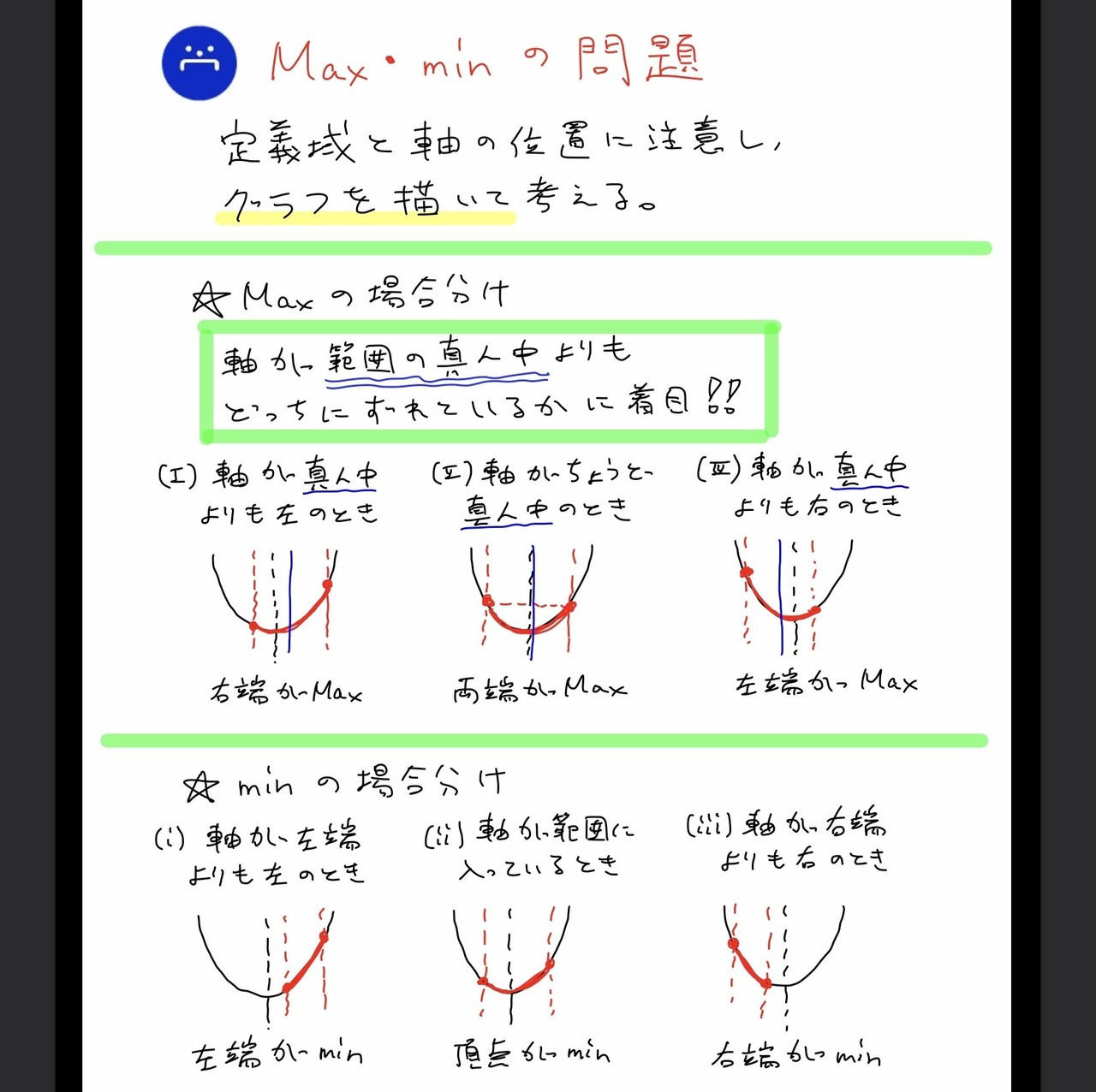 関数 値 最大 次 二