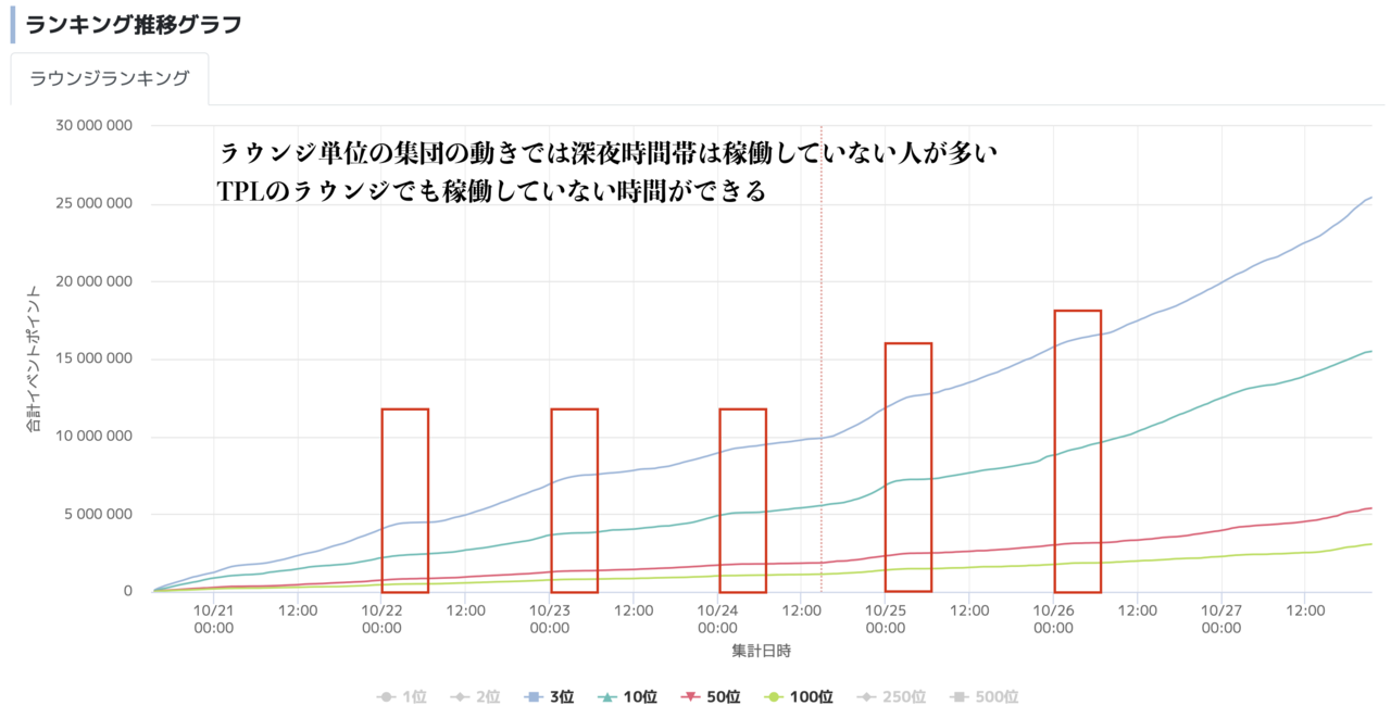 ミリシタのオートパス仮眠走法 Dgeshtalt Note