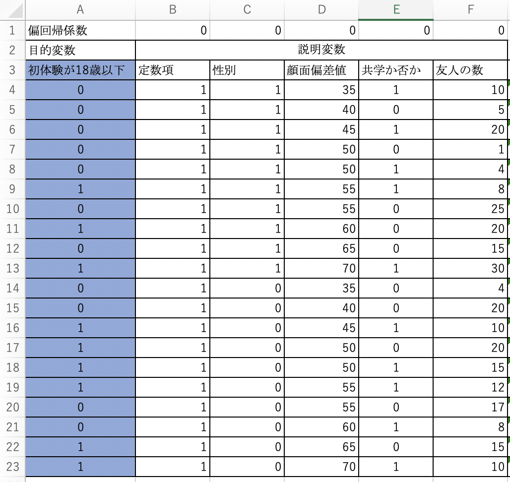 5分でわかる重回帰分析 応用編 ロジスティック回帰分析 モリ Note