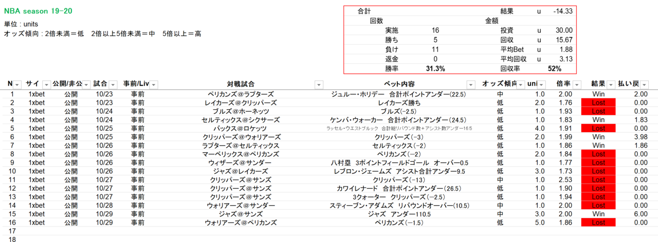 サンズ 対 シクサーズ