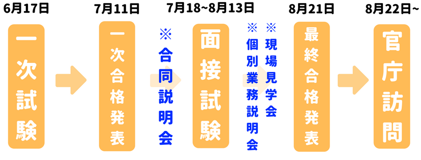 50 国家一般職 官庁訪問 人気 人気のある画像を投稿する