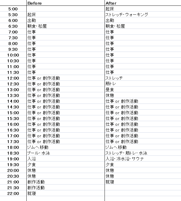 元気がないと何もできない 生活習慣を改善しよう Cb Sxf6 Note