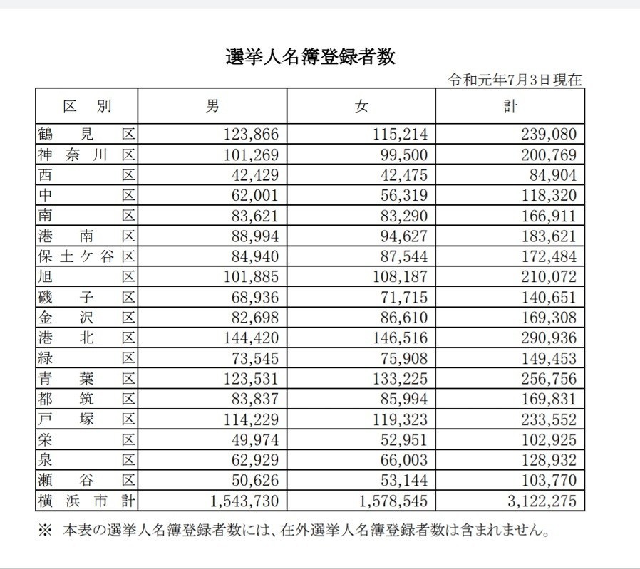 リコールとは何だろう 訂正版 志々雄真実 参式 Note