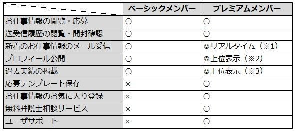 私の在宅ワーク歴2 Soho その1 文字入力 あみ 主婦 在宅ワーカー Note