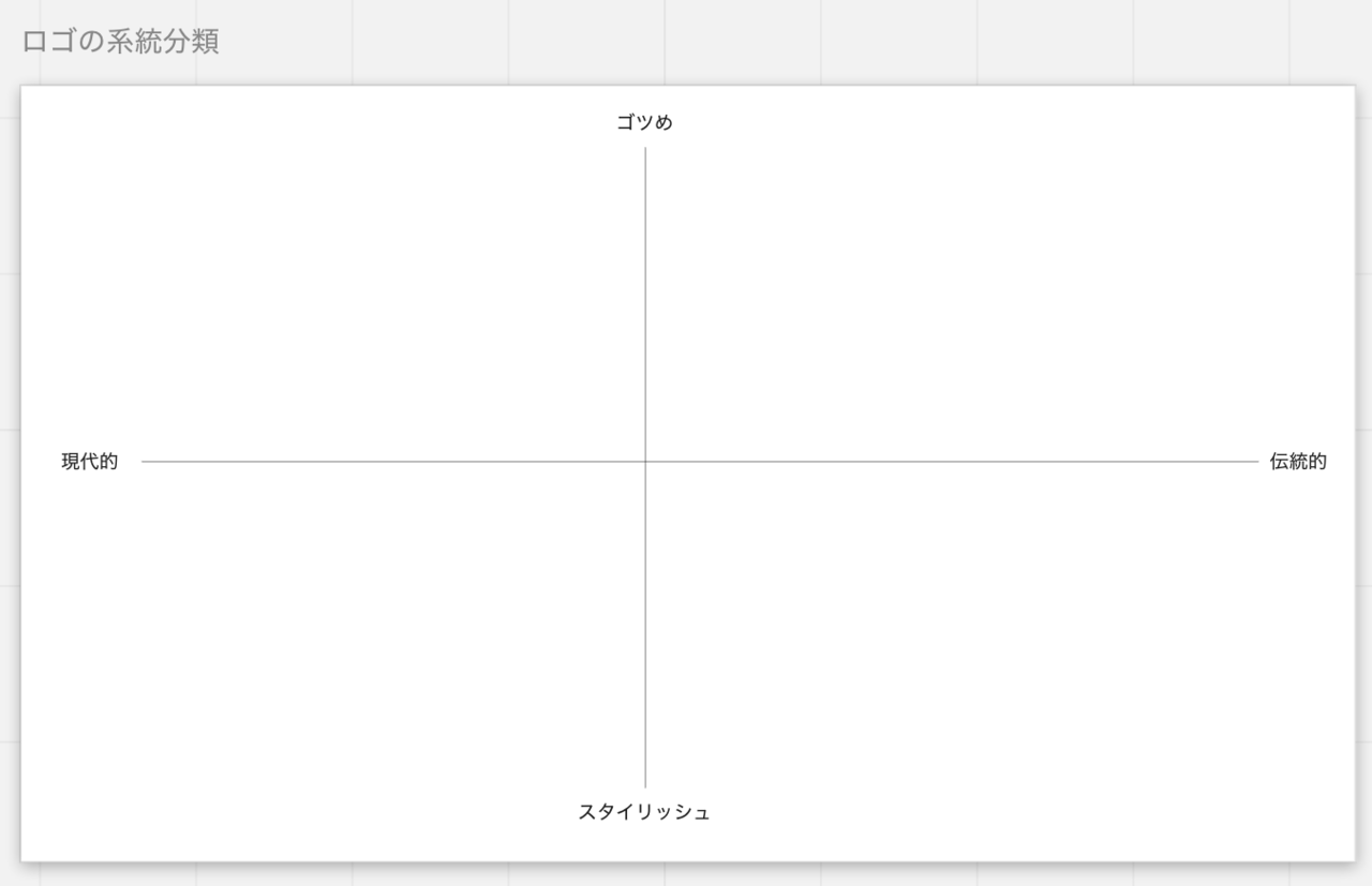 少年誌らしさ を感じるのはどんなデザイン 個人的に検証してみた Mio Note