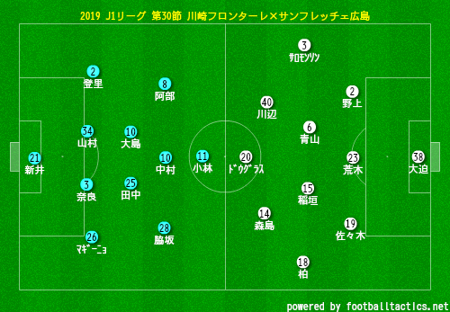 レビュー ブログ ギアを上げるタイミング 2019年j1リーグ第30節 川崎