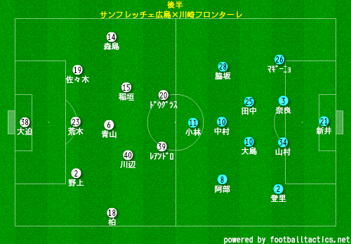 レビュー ブログ ギアを上げるタイミング 2019年j1リーグ第30節 川崎