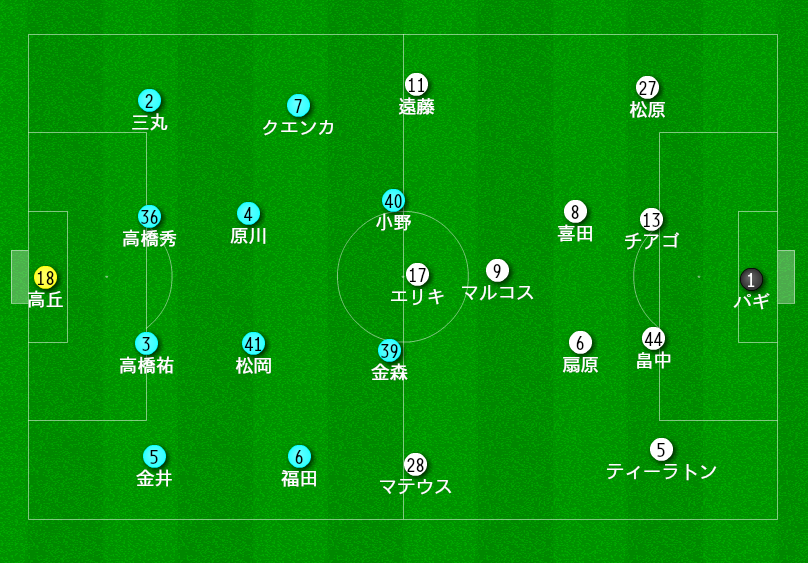 2019 J1 30節 サガン鳥栖vs横浜f マリノス マッチレビュー コンちゃん Note