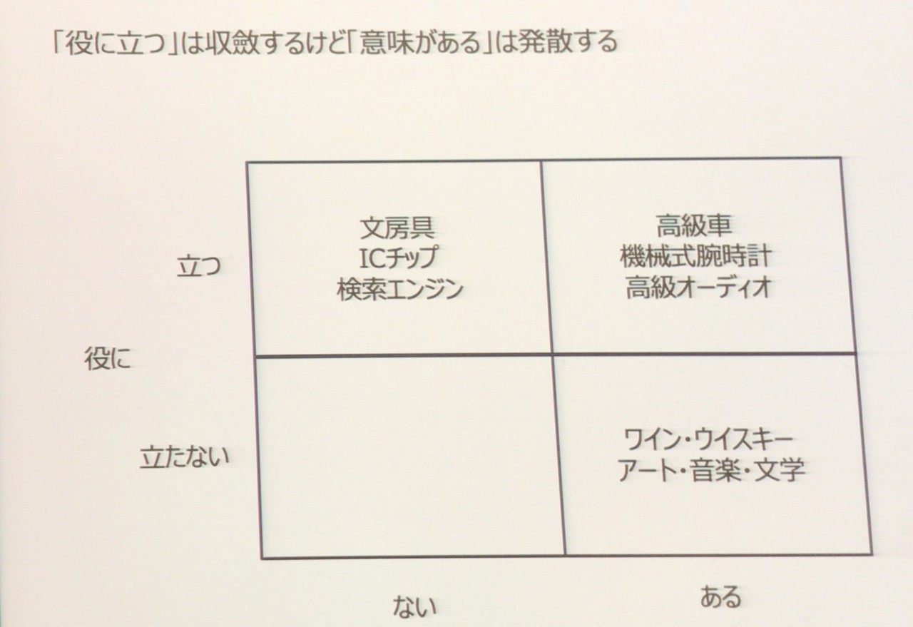 武蔵野美術大学公開講座19 第5回 役に立つ から 意味がある へのシフトを学ぶ レポート Ogaki Note