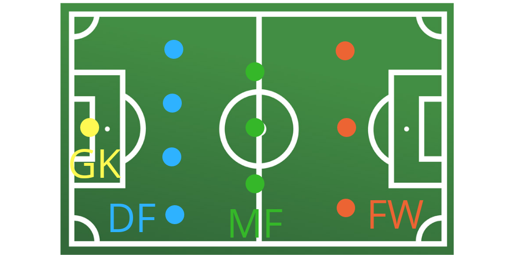 サッカーの観方 初心者向け わんふっと A La Carte Note