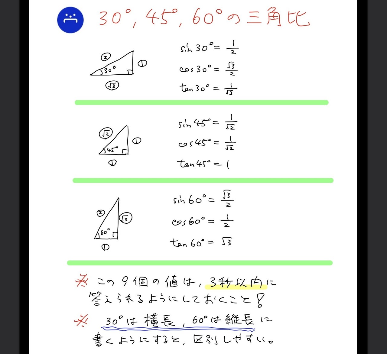 高校数学無料問題集 数 第３章 図形と計量 三角比の定義 桝 ます Note