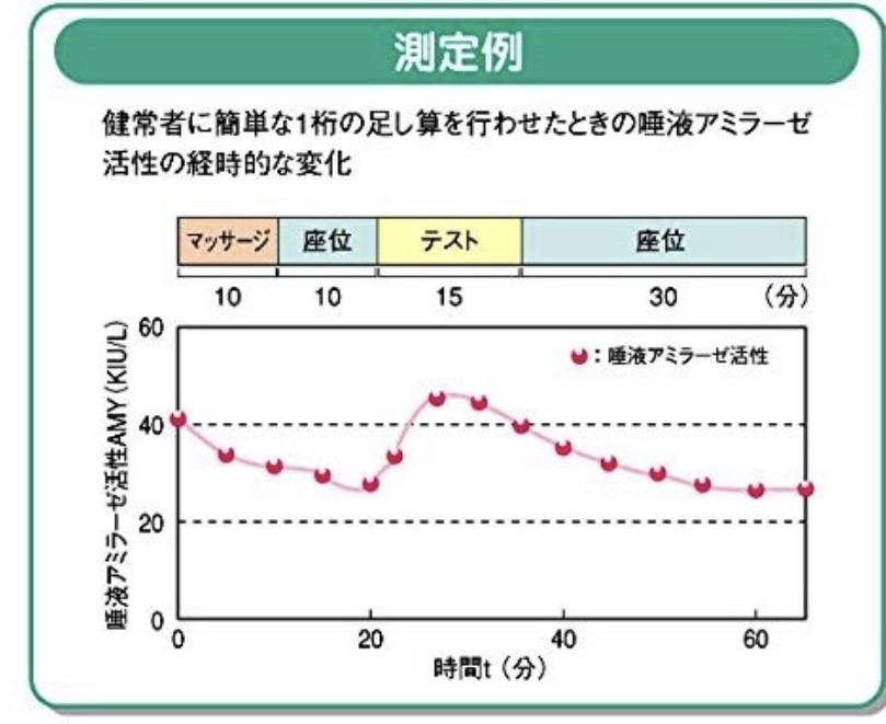 ストレスが数値化できるようになってた話 Pswの福祉コラム りくとん Pswなママライター Note