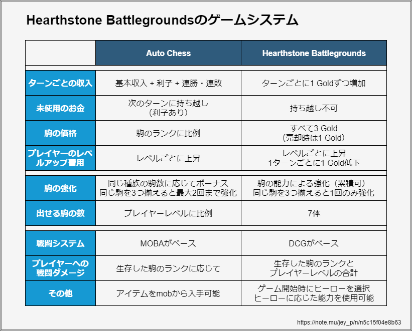 神龍 チェスピース 当選頻度 BEAST DB 100 (280g) - Prince プリンステニス公式サイト
