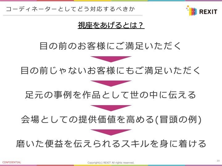 ブライダルコミュニティー研究会 令和時代のブライダルを考える 11 6レポ Rexit Note