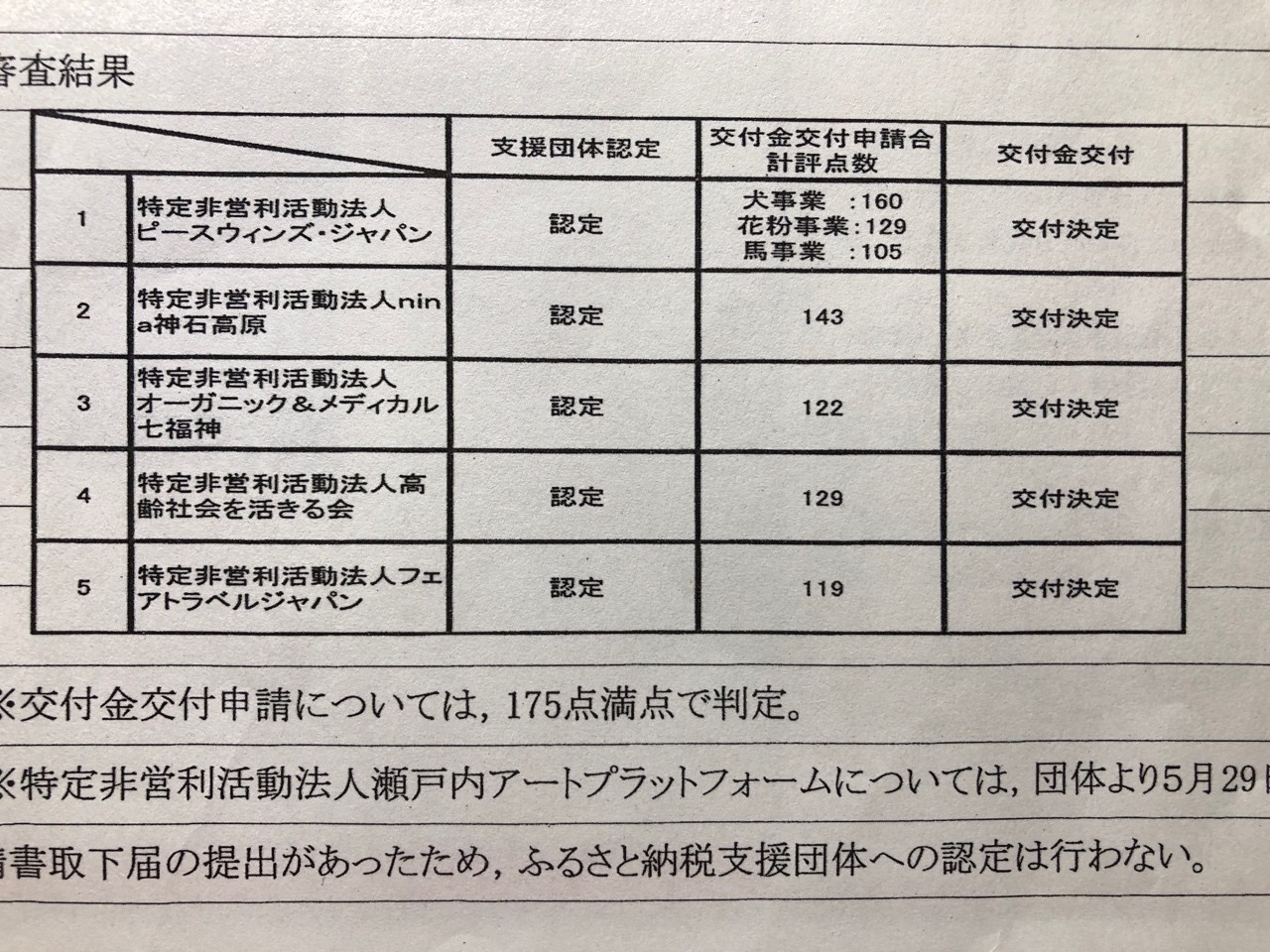 試行版 ぼくらは それを見逃さない 瀬戸内アートpf 神石高原町で ふるさと納税 事業中止 指定取り下げる 樫原弘志 Waterside Laboratory Llc Note