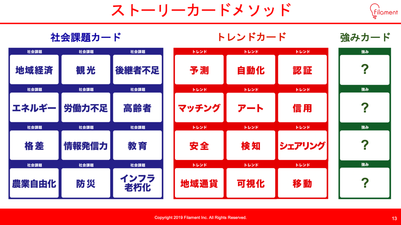 社員万人を超える老舗メーカーのエンジニアが少数精鋭の新規事業コンサルに弟子入りした記録03 ストーリーカード メソッドを使ってみた Tori3 Note