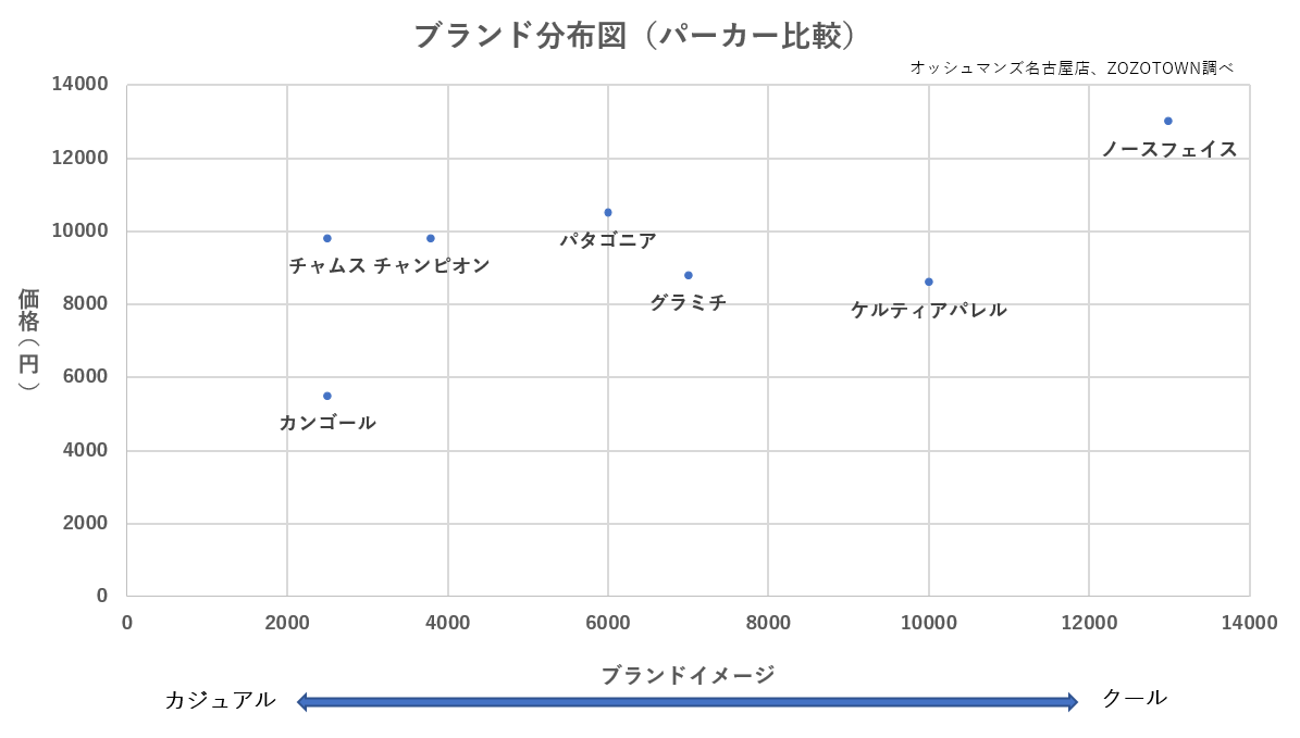 ケルティアパレルのインスタ運用について はんぞー Note