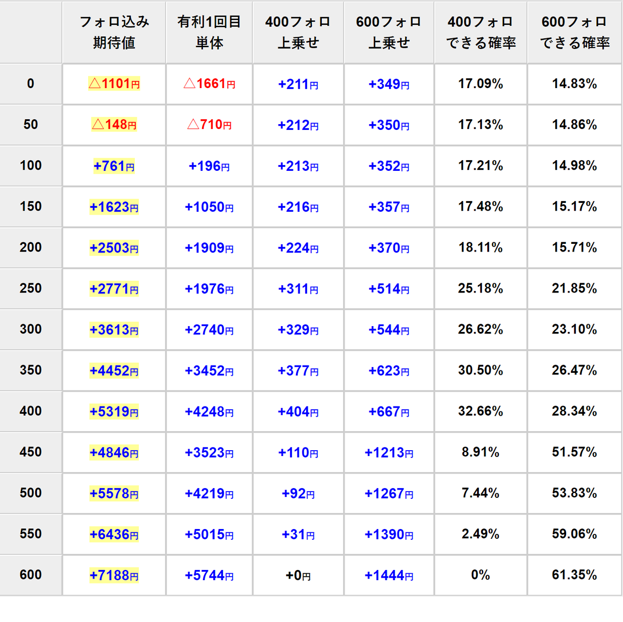 昇 北斗 天井 天