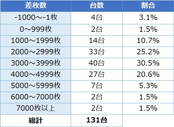 北斗の拳天昇 設定6の挙動 設定差を約93万gの実戦値から徹底解析 期待値見える化だくお Note