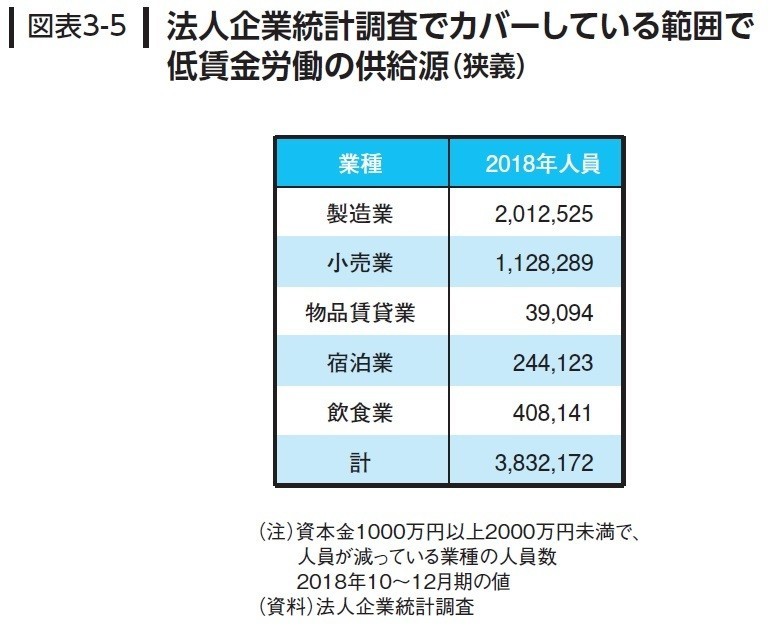 第3章 なぜ賃金が上がらないのか 全文公開 その2 野口悠紀雄 Note