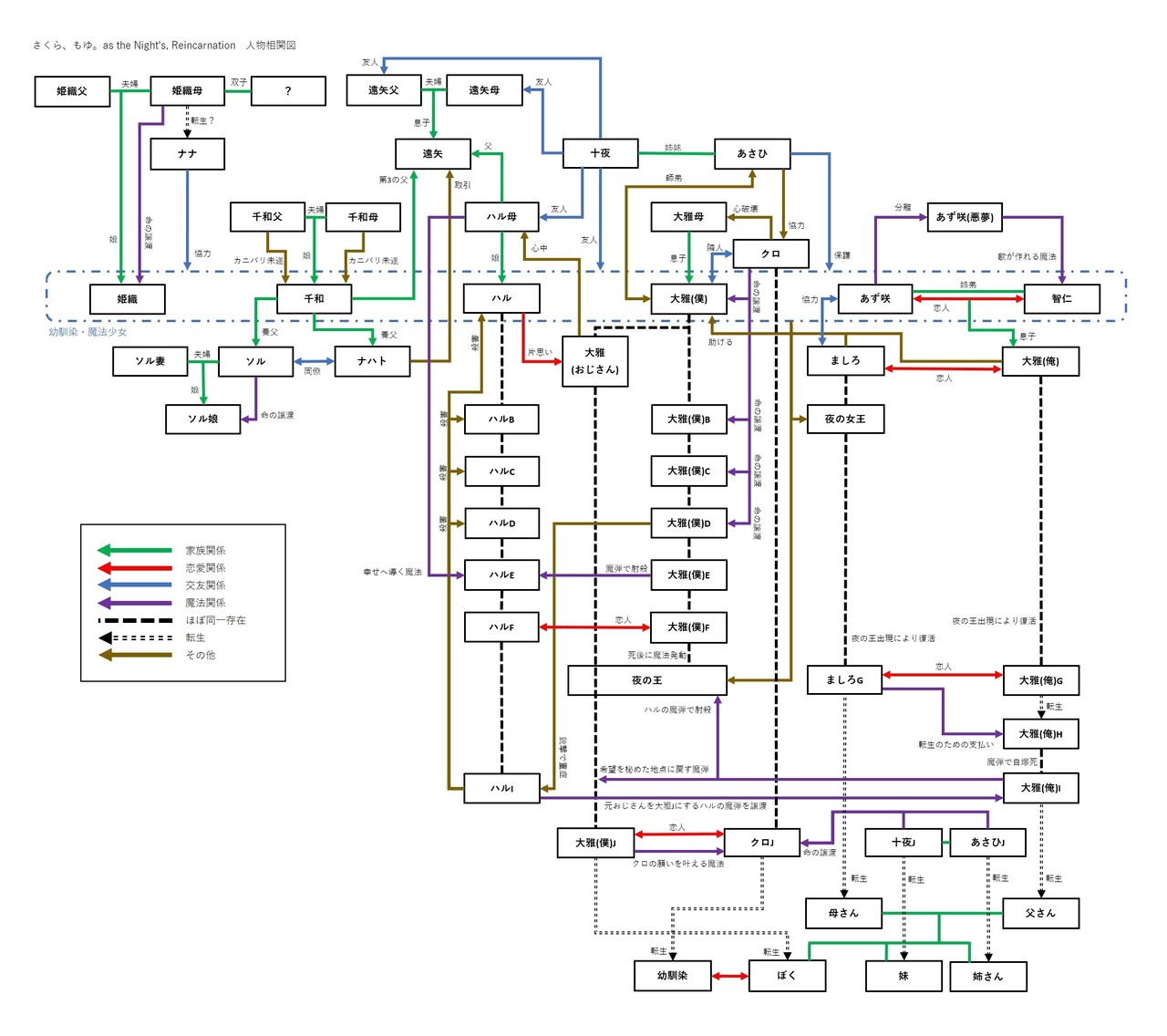 さくら もゆ 人物相関図 Nyolo Note