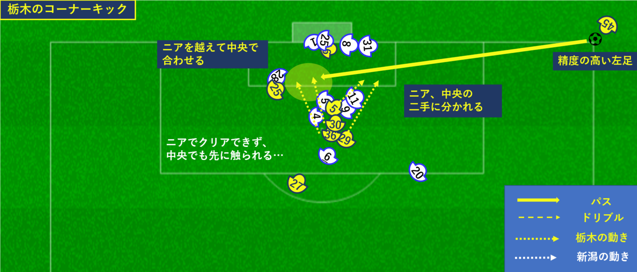 コーナーキック