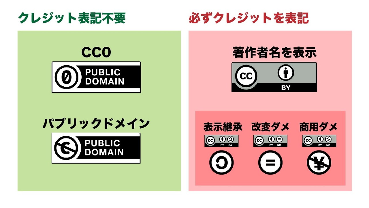 ちょっと画像を引用したい 時の著作権表示まとめ 犬の餌マン Note