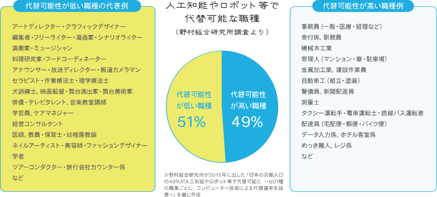 これからの 仕事 とは 私にできること Shiori Note