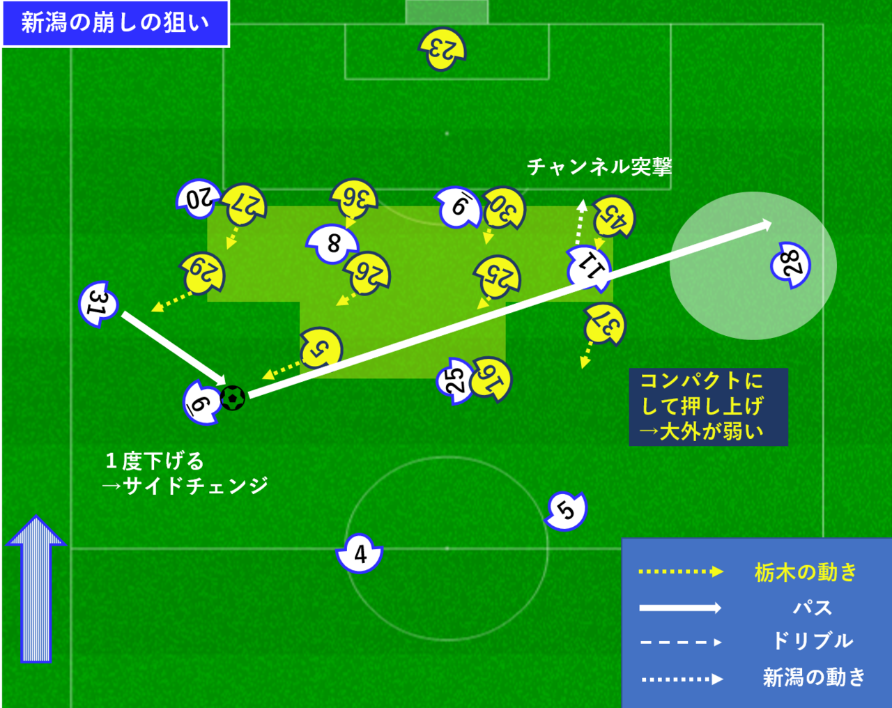 崩し