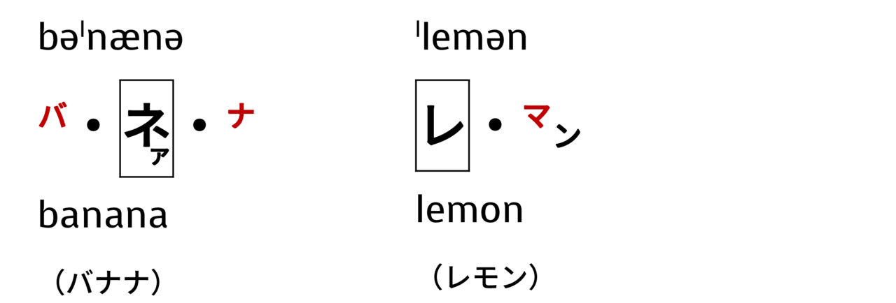 正しい発音は バナナとレモン Taka Note