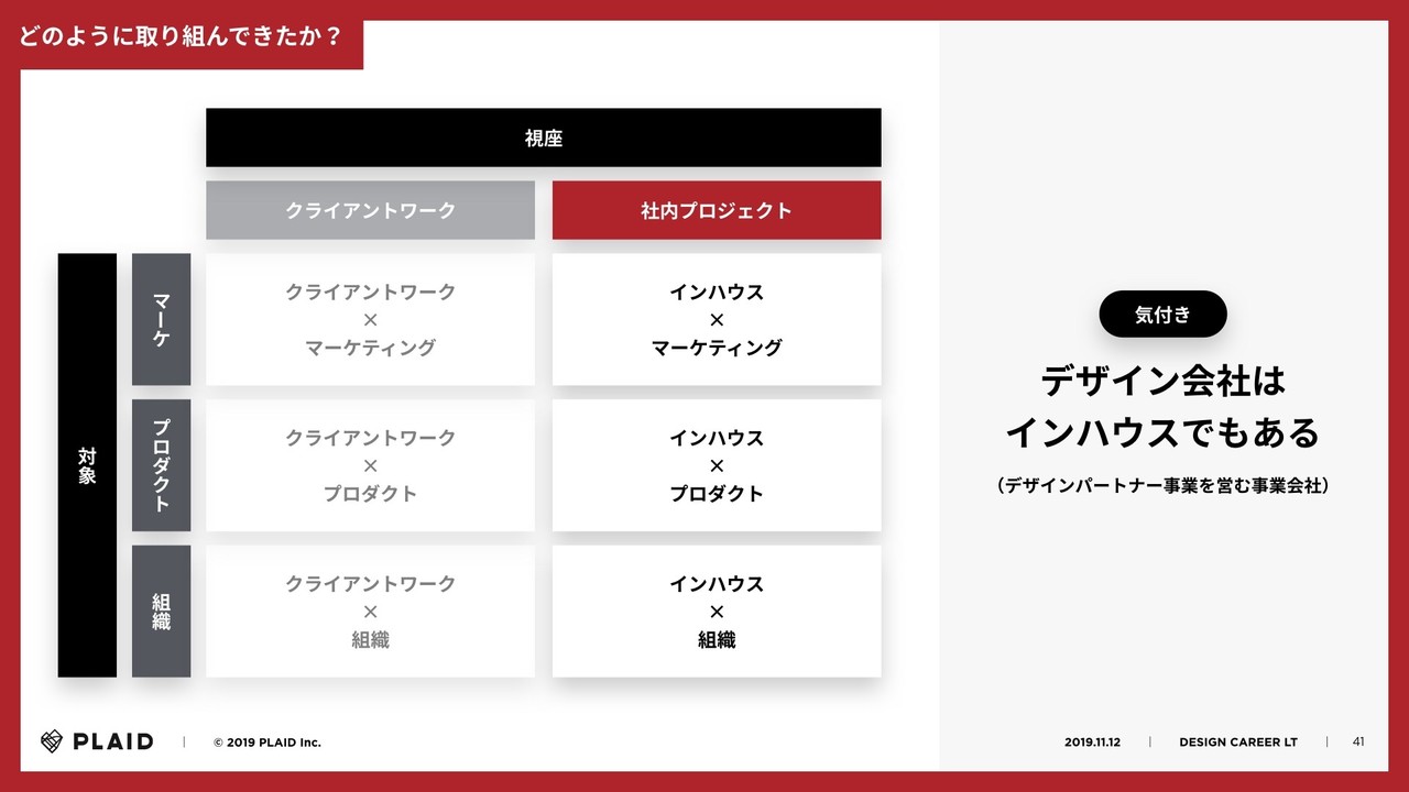 視座と対象から紐解くデザインキャリア 鈴木 健一 Plaid Ex
