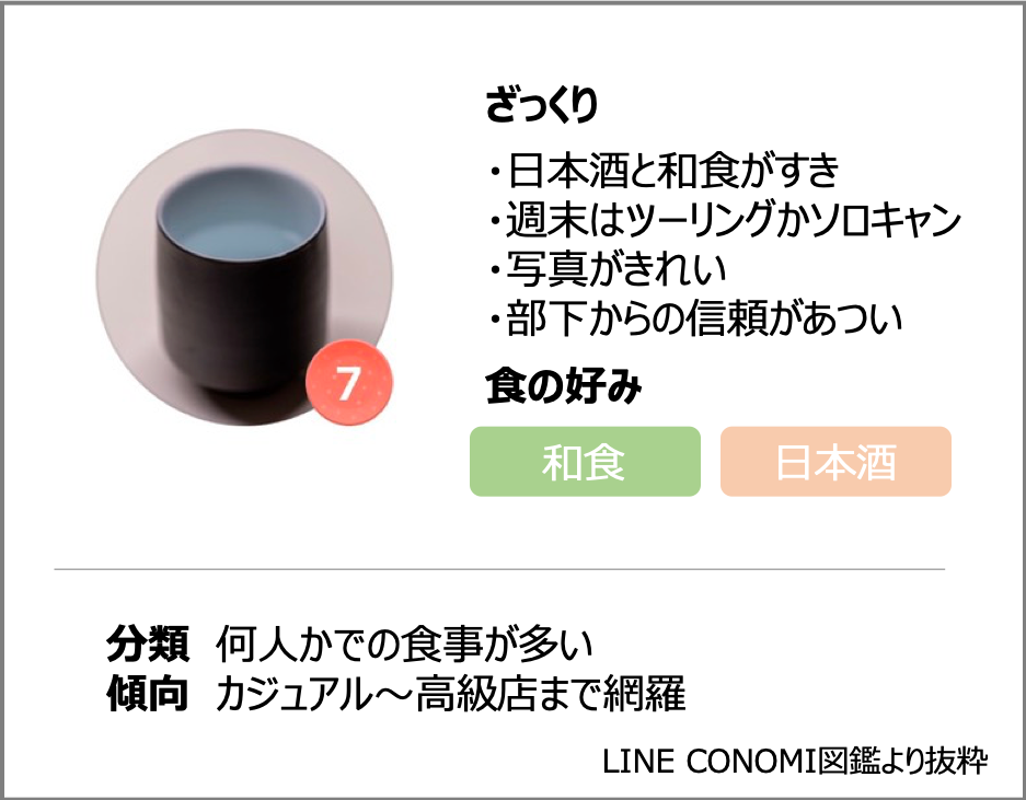 Lineconomi の社長がガチで日本酒好きにおすすめする新宿のお店3選 Line Conomi Note