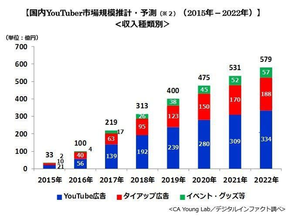 1年で登録者５万人を獲得した東大卒youtuberが教えるyoutube攻略法の全て 完全無料 升澤裕介 Youtube マーケティング会社代表 Note