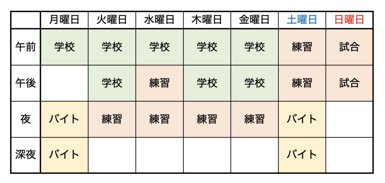 部活生必見 バイトビート活用術 大学生 部活生編 バイトビート 飲食専門バイトマッチング 関西立上げ中 Note