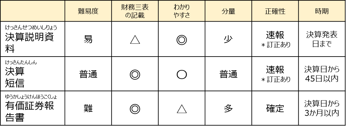 入門 企業決算をスラスラと読む７つの方法 決算説明会資料 決算短信の読み方 Zaimの教室 財務諸表専門の学校 Note