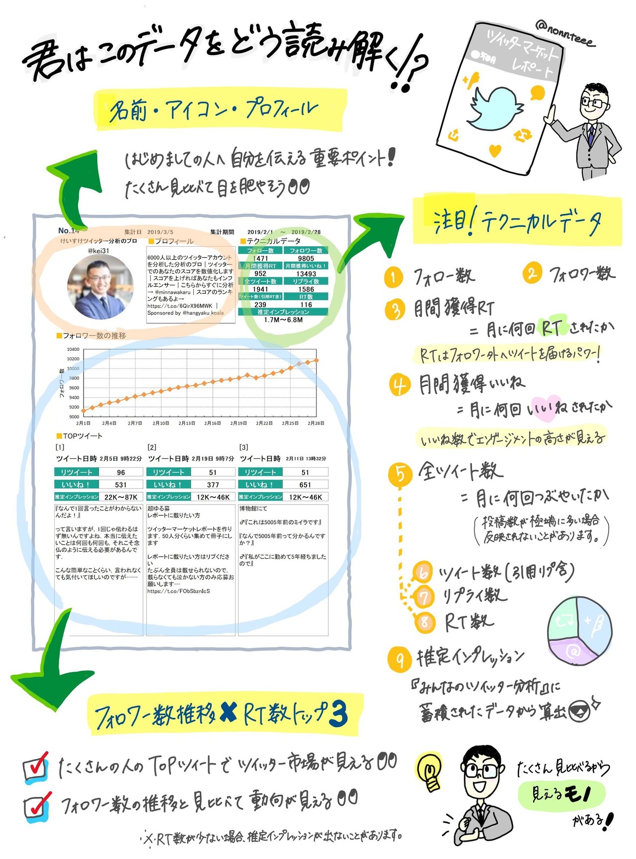 ツイッターマーケットレポートとは？｜けいすけ｜note