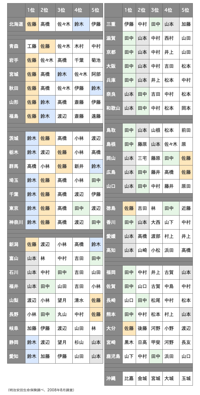 佐藤 は下っ端役人の姓だった さとなお 佐藤尚之 Note 佐藤 は下っ端役人の姓だった さとなお 佐藤尚之 Note
