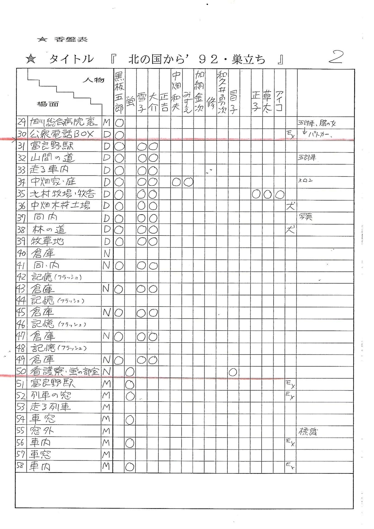 北の国から ９２巣立ち の事 その1 Meguru Ishida Note