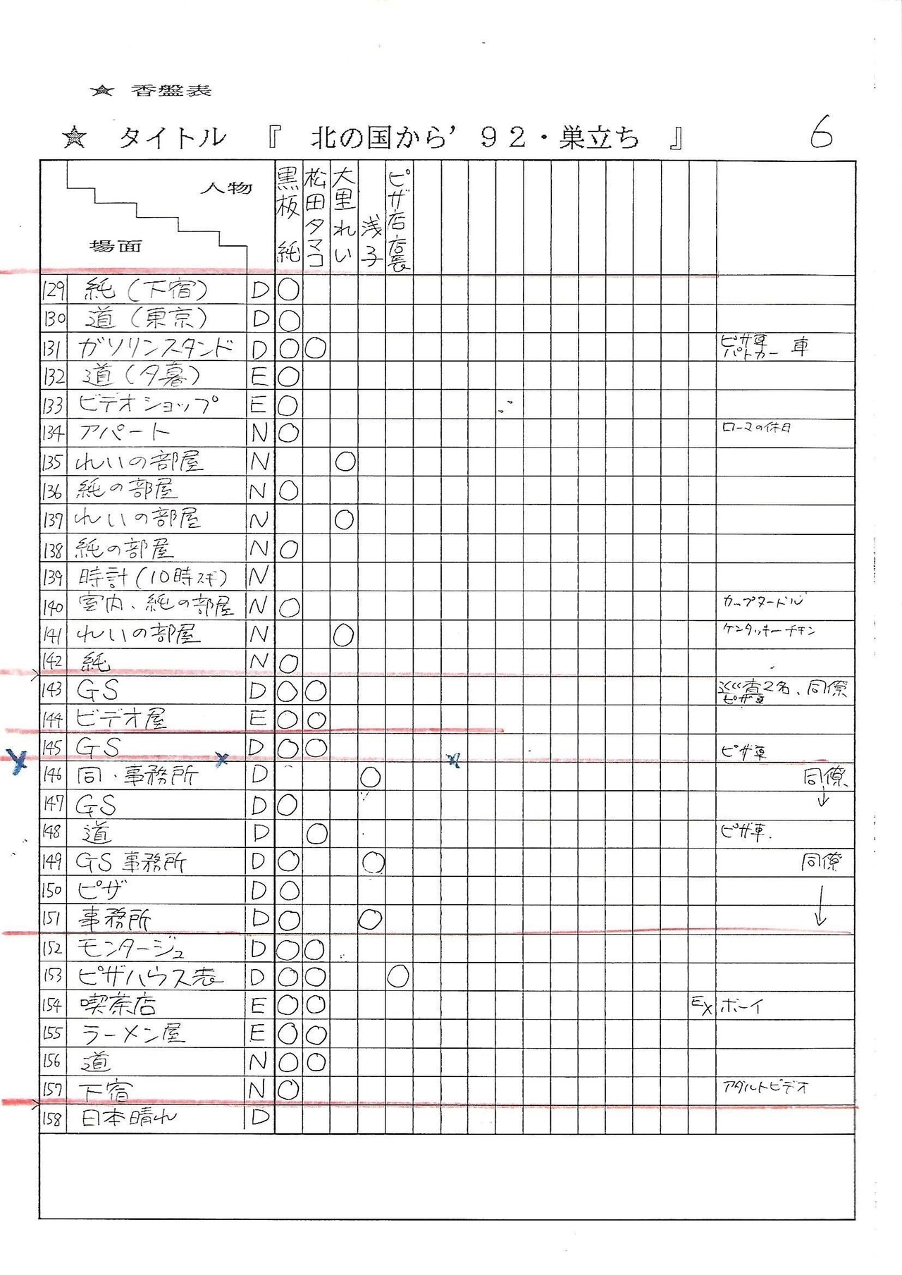 北の国から ９２巣立ち の事 その1 Meguru Ishida Note