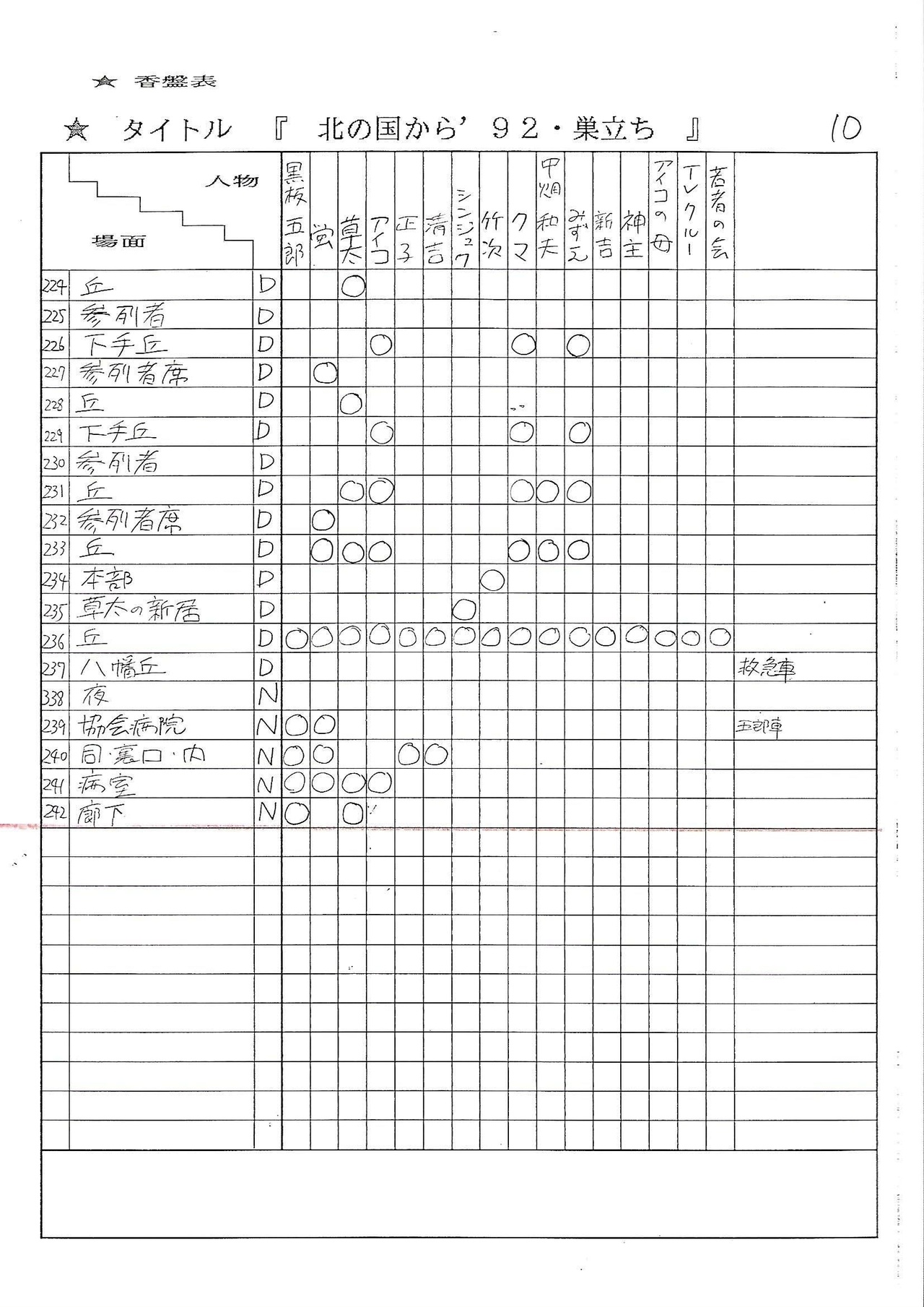 北の国から ９２巣立ち の事 その1 Meguru Ishida Note