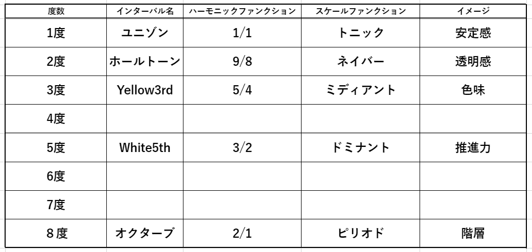 微分音スケールを考える前に純正律を 013 変態音楽理論アカデミー Yutopiaparty Note