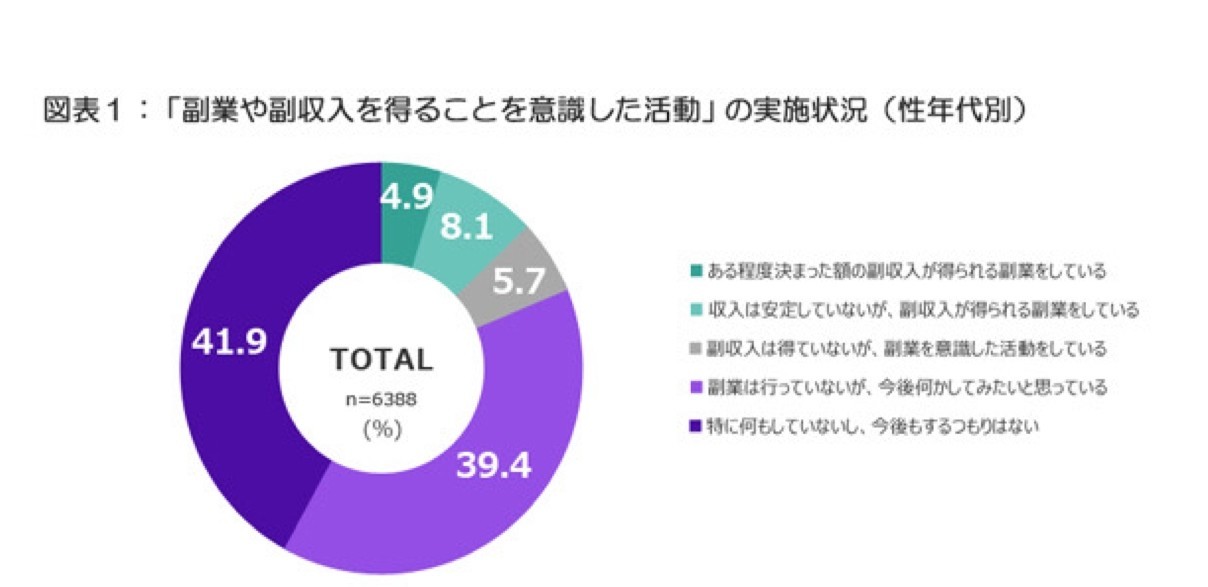 時間の使い方 みほ Note