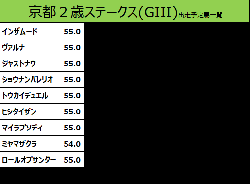 京都２歳ステークス 2019 出走予定馬 マイラプソディ 武豊騎手想定 カタスさん 競馬をやって何が悪い Note