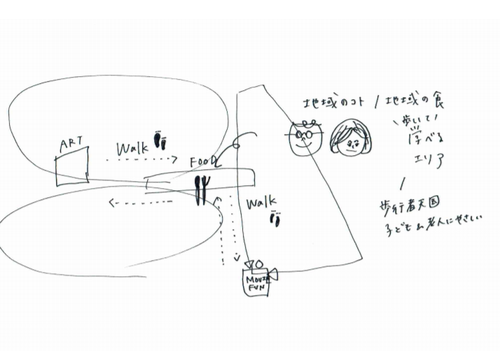 １枚のイラストでまちづくりを表現する マキタシホ Note