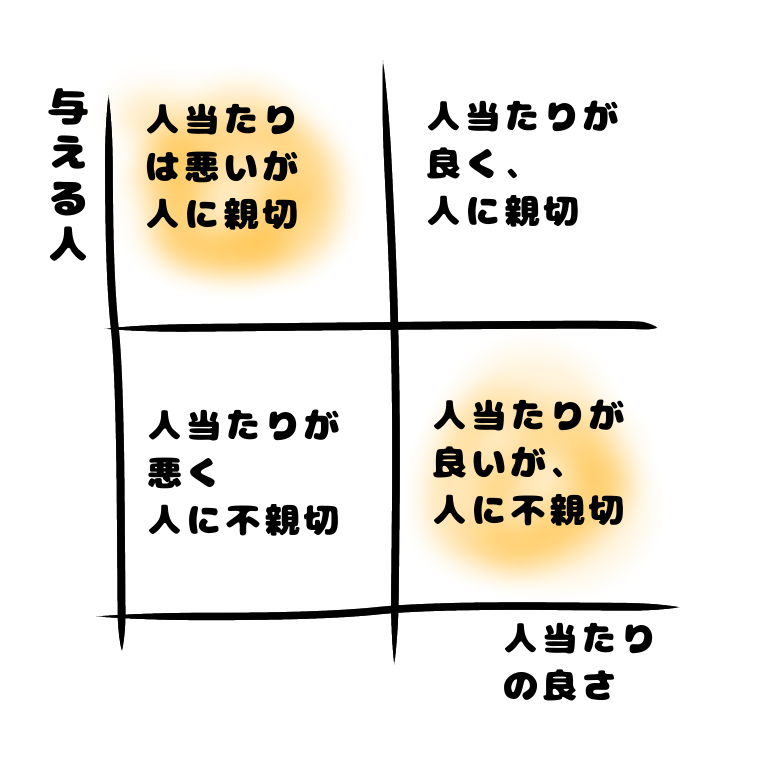 人に恵まれるという意味 太郎の部屋 日記と雑記 Note