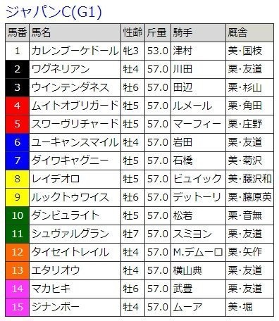 ジャパンカップのサイン Masa Note