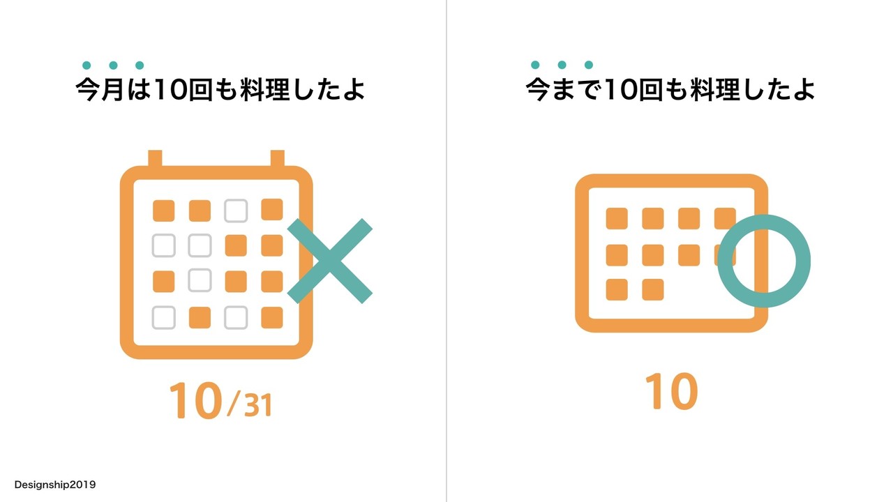 月間5 400万人を支えるユーザー体験への想いとその現実 宇野 雄 Saladdays Note