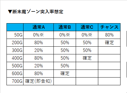 北斗の拳 天昇 モードb